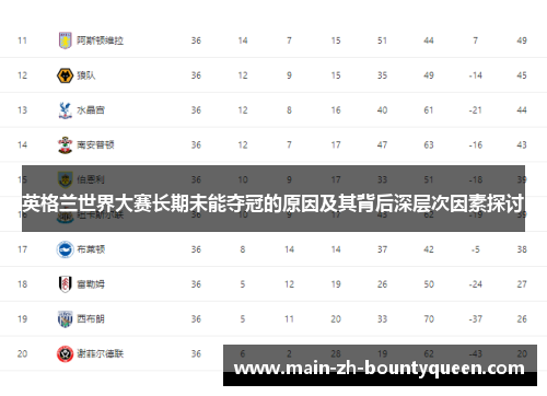 英格兰世界大赛长期未能夺冠的原因及其背后深层次因素探讨 英格兰世界大赛长期未能夺冠的原因及其背后深层次因素探讨