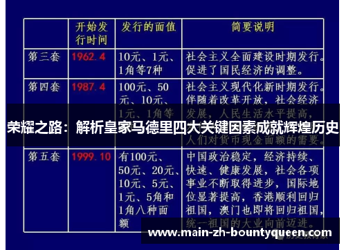 荣耀之路:解析皇家马德里四大关键因素成就辉煌历史 荣耀之路:解析皇家马德里四大关键因素成就辉煌历史