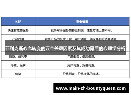 菲利克斯心态转变的五个关键因素及其成功背后的心理学分析