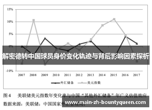 解密德转中国球员身价变化轨迹与背后影响因素探析