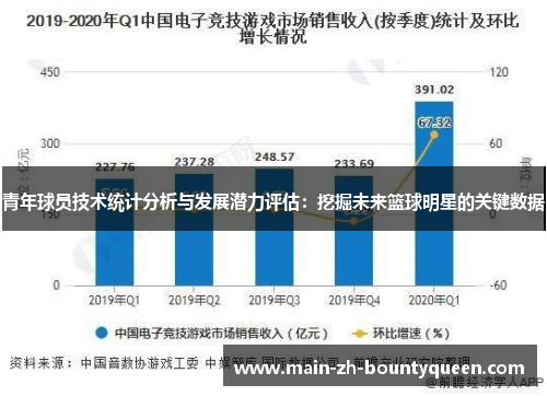 青年球员技术统计分析与发展潜力评估：挖掘未来篮球明星的关键数据