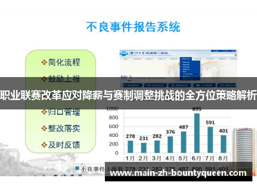 职业联赛改革应对降薪与赛制调整挑战的全方位策略解析