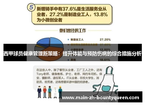西甲球员健康管理新策略：提升体能与预防伤病的综合措施分析