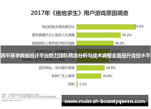 西甲赛季数据统计平台助力球队精准分析与战术调整全面提升竞技水平