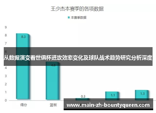 从数据演变看世俱杯进攻效率变化及球队战术趋势研究分析深度