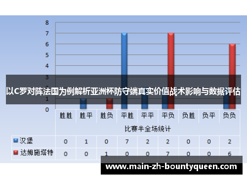 以C罗对阵法国为例解析亚洲杯防守端真实价值战术影响与数据评估