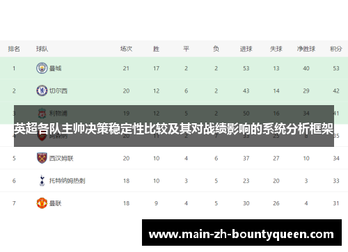 英超各队主帅决策稳定性比较及其对战绩影响的系统分析框架