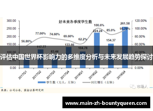 评估中国世界杯影响力的多维度分析与未来发展趋势探讨