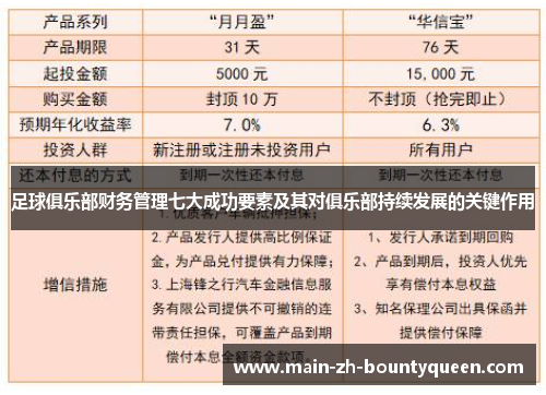 足球俱乐部财务管理七大成功要素及其对俱乐部持续发展的关键作用