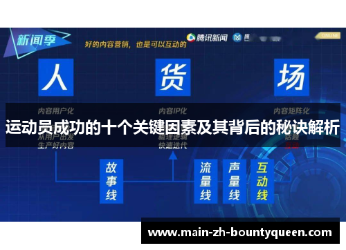 运动员成功的十个关键因素及其背后的秘诀解析