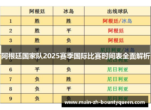 阿根廷国家队2025赛季国际比赛时间表全面解析