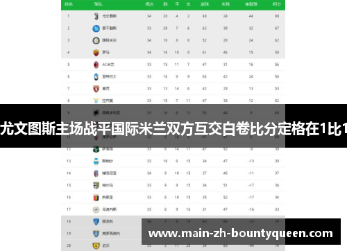 尤文图斯主场战平国际米兰双方互交白卷比分定格在1比1 尤文图斯主场战平国际米兰双方互交白卷比分定格在1比1